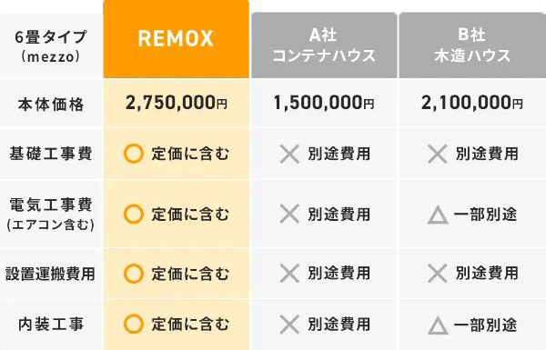 基礎から強固な安心設計